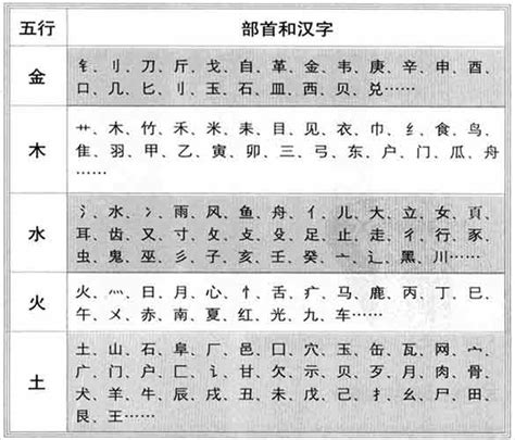 铭字五行|康熙字典：铭的字义解释，拼音，笔画，五行属性，铭的起名寓意。